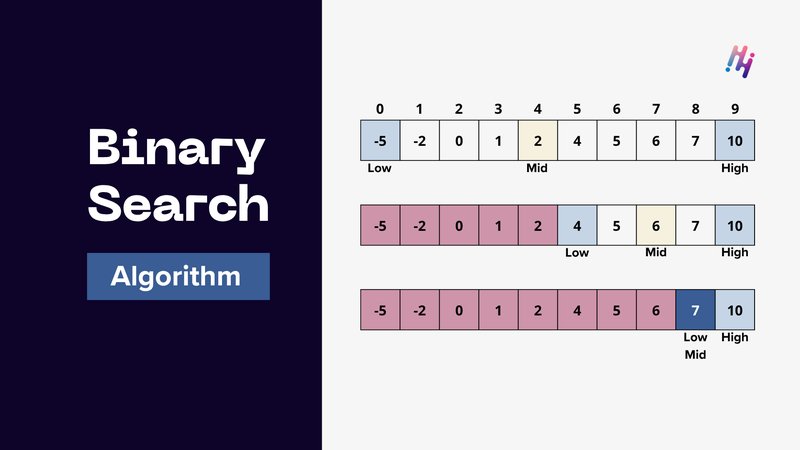 Ikkilik qidiruv (Binary Search) algoritmi